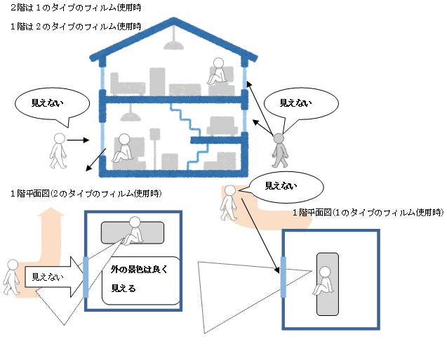 フィルムタイプ使用時